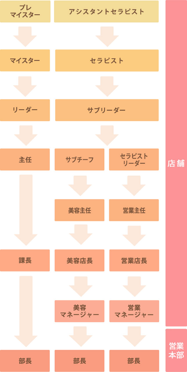 働き方の例